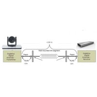 передатчик видеосигнала Polycom 2215-64200-001