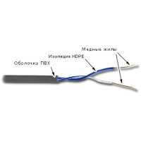 витая пара TWT TWT-5EUTP1-GY Серый