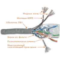 витая пара Lanmaster LAN-5EFTP-PT-WH
